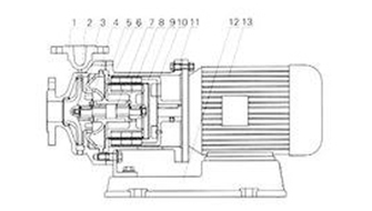磁力泵中的機(jī)械密封結(jié)構(gòu)