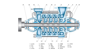 離心泵如何正確選用呢？